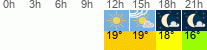 Wetter 3 Stunden