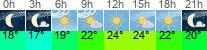 Wetter 3 Stunden