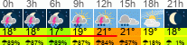 vrijeme 3h