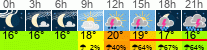 Wetter 3 Stunden