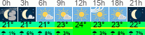 Wetter 3 Stunden