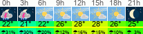 Wetter 3 Stunden
