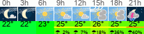 vreme 3 ure