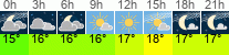 Wetter 3 Stunden