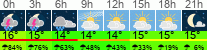 Wetter 3 Stunden