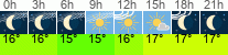 Wetter 3 Stunden