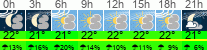 Wetter 3 Stunden