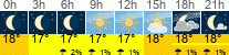 vreme 3 ure