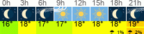 Wetter 3 Stunden