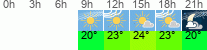 Wetter 3 Stunden