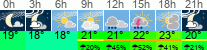 Wetter 3 Stunden