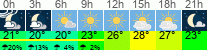Wetter 3 Stunden
