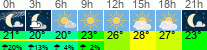 Wetter 3 Stunden