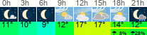 Wetter 3 Stunden