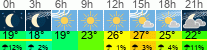 Wetter 3 Stunden