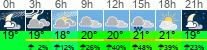 Wetter 3 Stunden