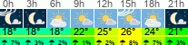 Wetter 3 Stunden