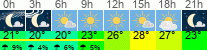 Wetter 3 Stunden