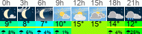 Wetter 3 Stunden