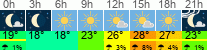 Wetter 3 Stunden