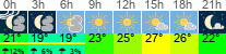Wetter 3 Stunden