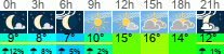 Wetter 3 Stunden