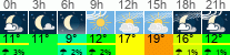 Wetter 3 Stunden