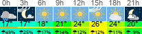 Wetter 3 Stunden
