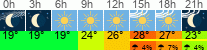 Wetter 3 Stunden