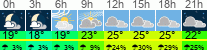 Wetter 3 Stunden
