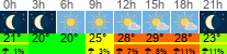 Wetter 3 Stunden