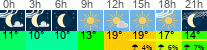 Wetter 3 Stunden