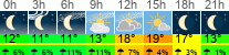 Wetter 3 Stunden