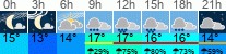Wetter 3 Stunden