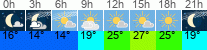 Wetter 3 Stunden