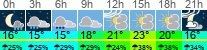 Wetter 3 Stunden