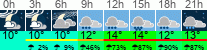 Wetter 3 Stunden