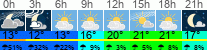 Wetter 3 Stunden