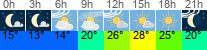Wetter 3 Stunden