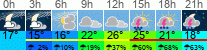 Wetter 3 Stunden