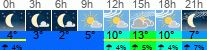Wetter 3 Stunden