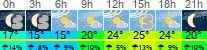 Wetter 3 Stunden