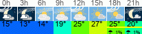 vreme 3 ure