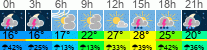 Wetter 3 Stunden