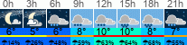 Wetter 3 Stunden