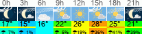 Wetter 3 Stunden
