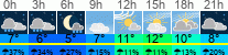 Wetter 3 Stunden