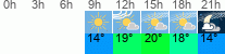 Wetter 3 Stunden