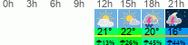 Wetter 3 Stunden