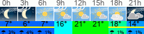 Wetter 3 Stunden